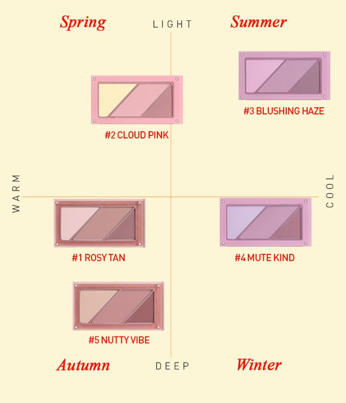 3CE LAYER-IT-ALL Blush Palette 10.5g (4colors)