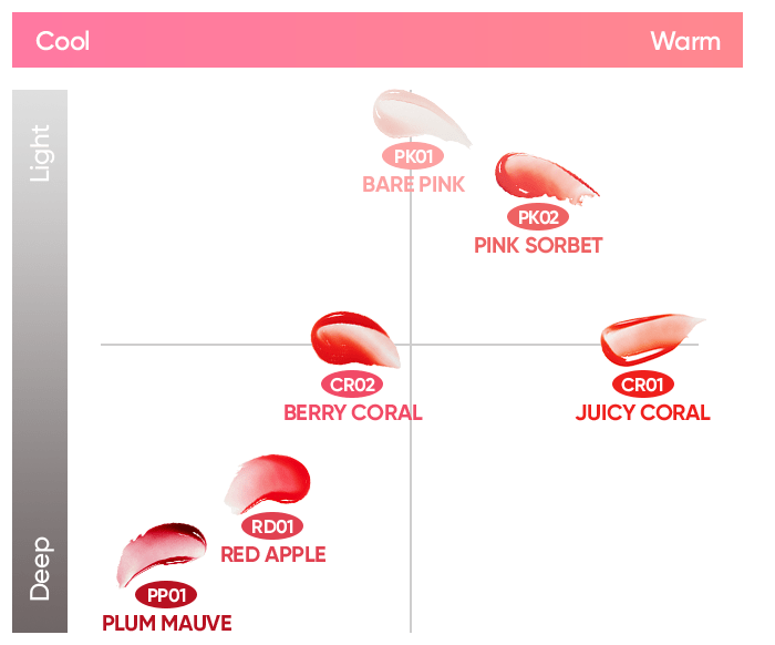 BANILA CO Hydrating Lip Oil 7.5ml - JOSEPH BEAUTY