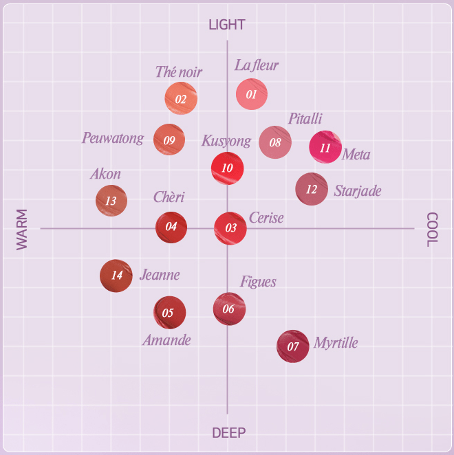 FORENCOS Tattoo Bisou Velvet Tint 4g - JOSEPH BEAUTY