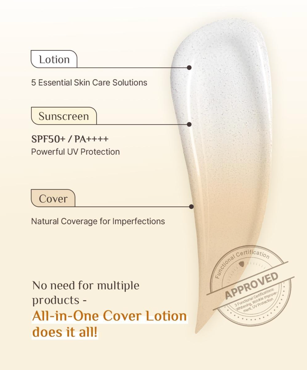 OBgE Natural Cover Lotion SPF50+ PA++++ 50g