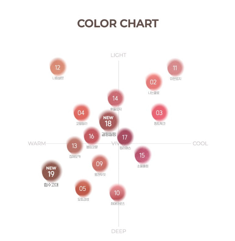 peripera Over Blur Tint 3.5g (12colors)