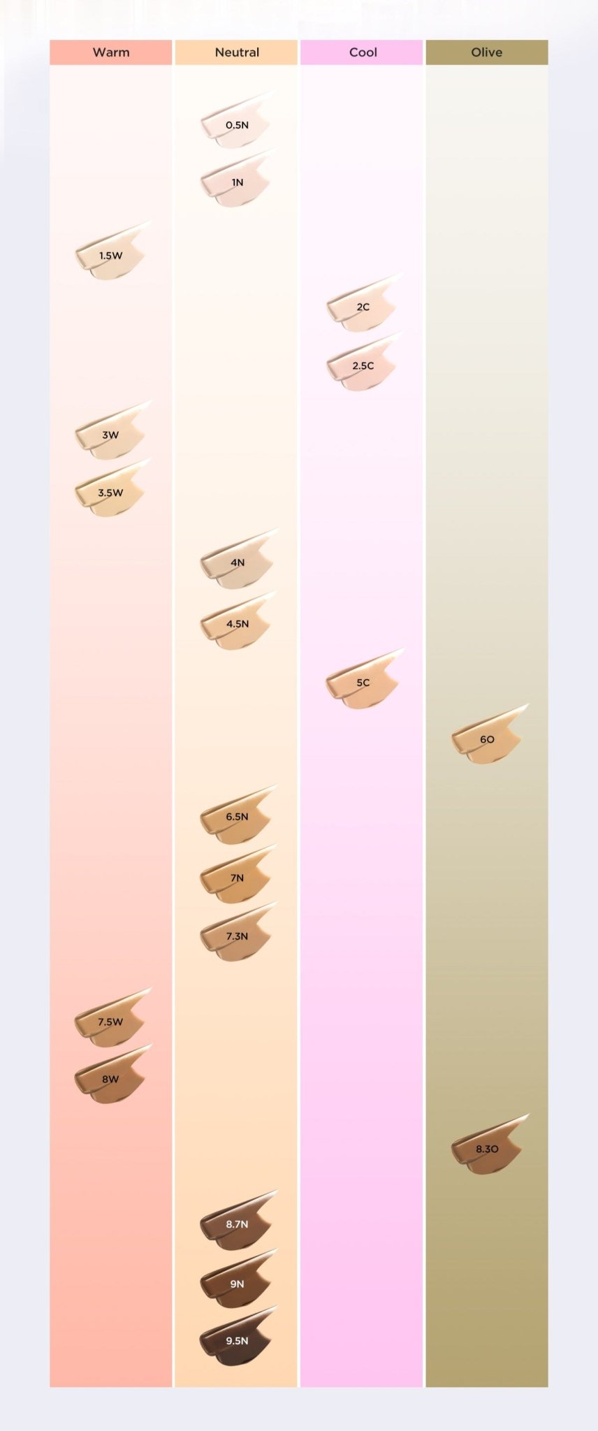 TIRTIR Glide & Hide Blurring Concealer 30ml (20color) - JOSEPH BEAUTY