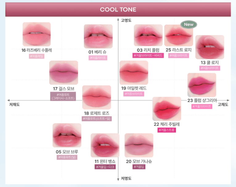 TONYMOLY Get It Tint Waterful Butter 4.3g - JOSEPH BEAUTY