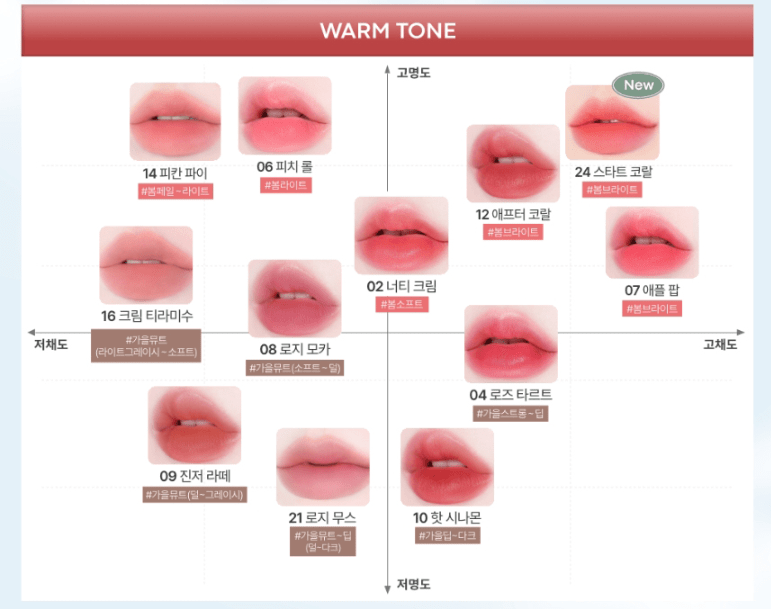 TONYMOLY Get It Tint Waterful Butter 4.3g - JOSEPH BEAUTY