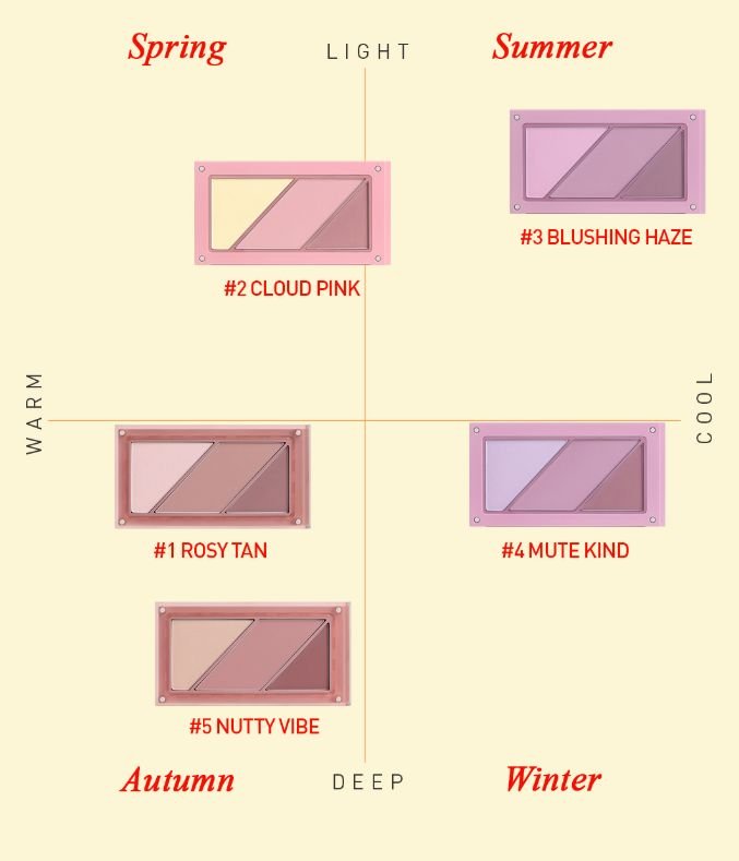 3CE LAYER - IT - ALL Blush Palette 10.5g (4colors) - JOSEPH BEAUTY
