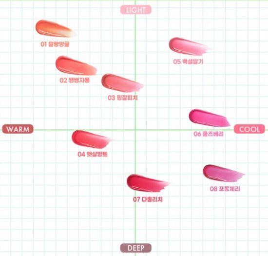 colorgram Juicy Jam Blur Tint 5g (8colors)