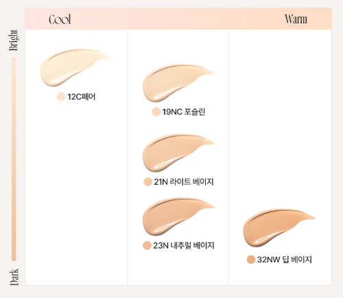 Hanskin CODE-ON DD Cream Foundation SPF38 PA++ 35ml (5colors)