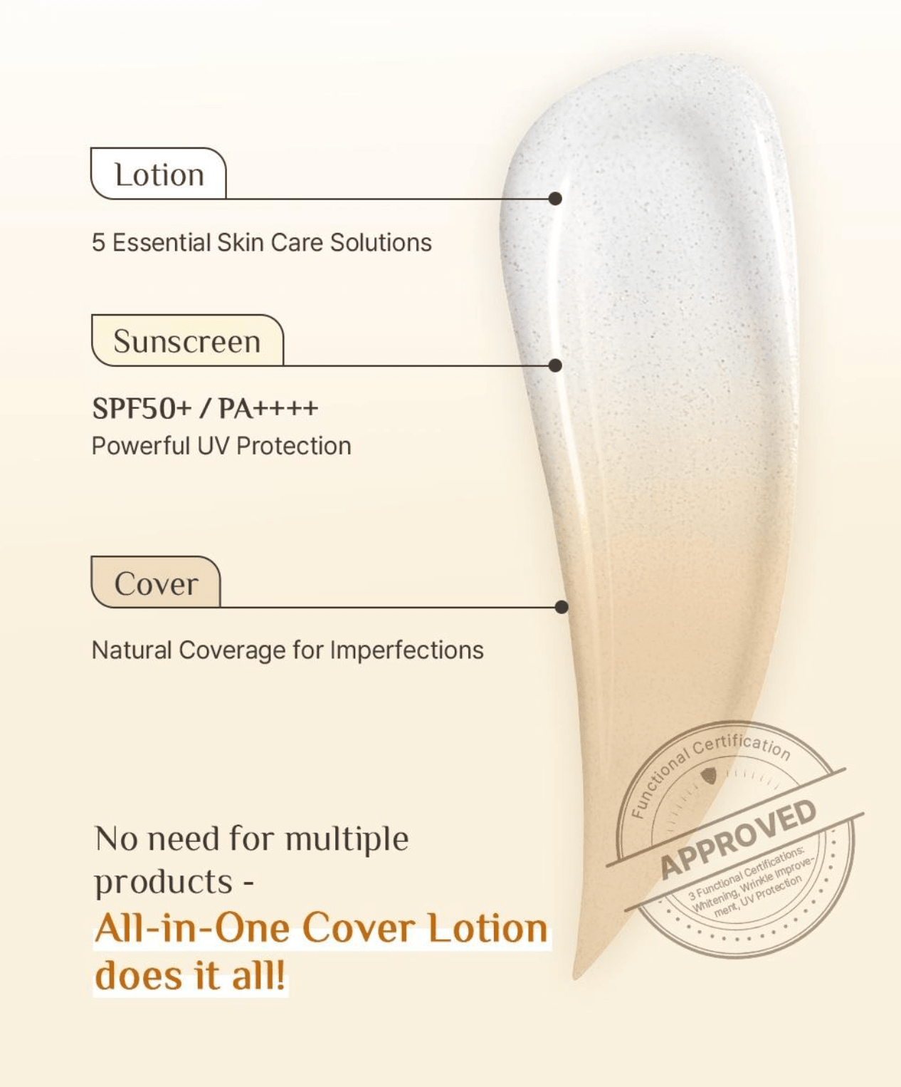 OBgE Natural Cover Lotion SPF50+ PA++++ 50g - JOSEPH BEAUTY