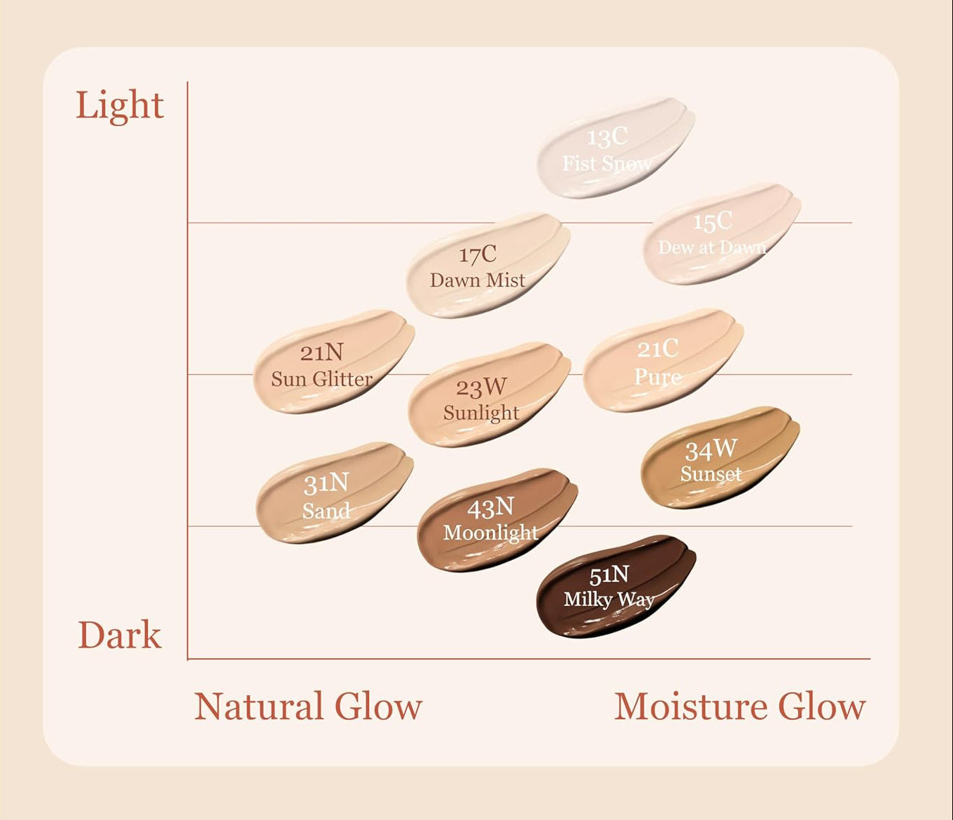 ongredients Skin Barrier Glow Cover Cushion 4,5 g #MINI (8 Farben)