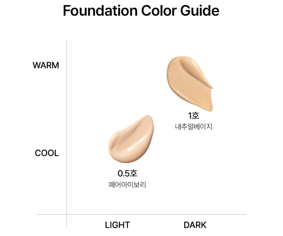 Parnell High Glow Serum Foundation SFP50+ PA++++ 30ml (2colors)